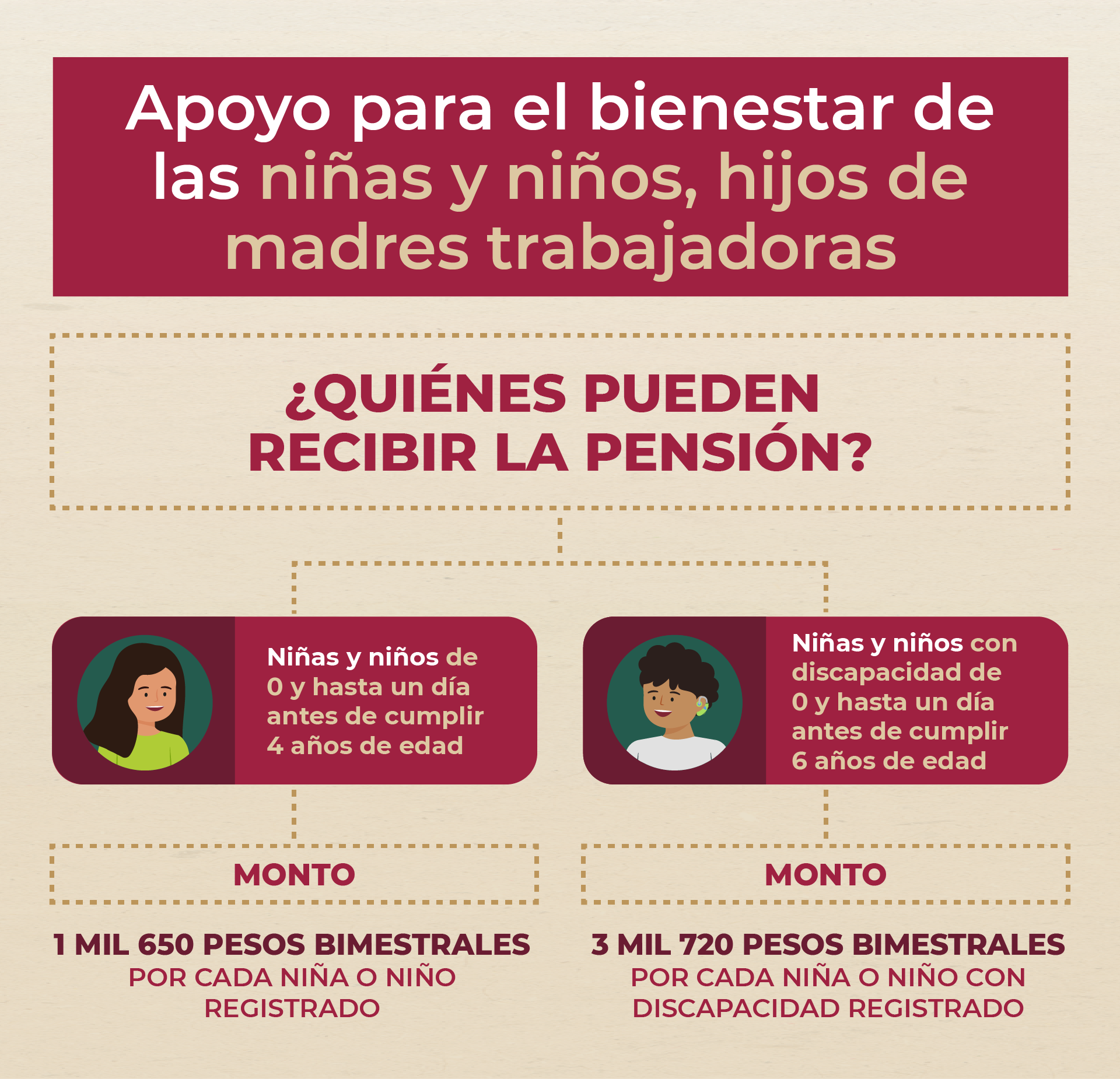 Apoyo para el bienestar de las niñas y niños, hijos de madres trabajadoras.