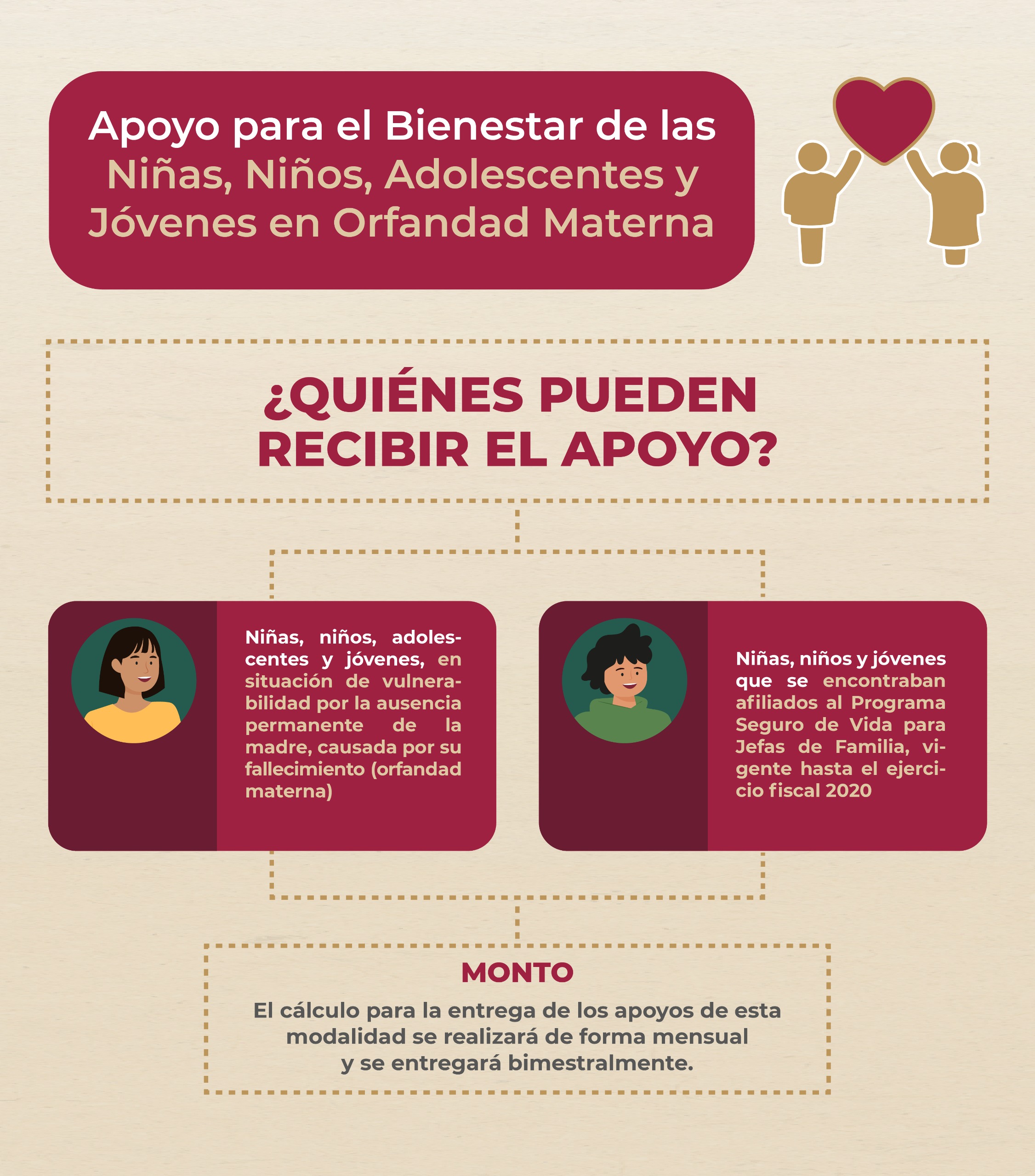 Apoyo para el bienestar de las niñas, niños, adolescentes y jóvenes en orfandad materna.