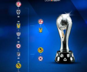Así se jugarán las Semifinales del Clausura 2025 en la Liga MX